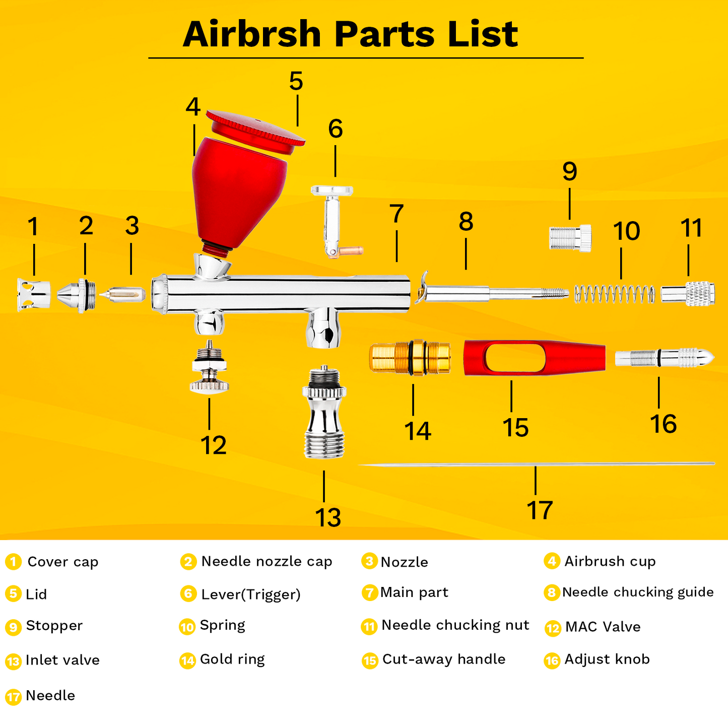 NEOECO Airbrush Replacement Repair Parts for Model NCT-SJ83 Dual-action Airbrush